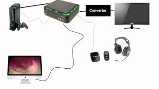 How to Hook up your HD PVR with HDMI