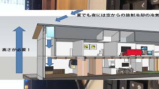 細長いI形敷地４０坪から４５坪二世帯住宅