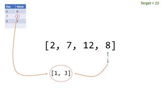 Software interview question - Two Sum