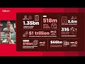 the gsma mobile money api spec technology unlocking financial services