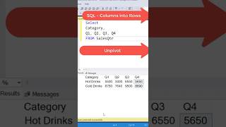 SQL Tips | Most Useful Function - UNPIVOT - Columns to Rows #sqltips