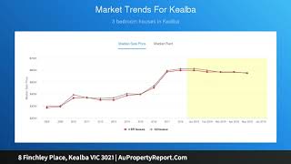 8 Finchley Place, Kealba VIC 3021 | AuPropertyReport.Com