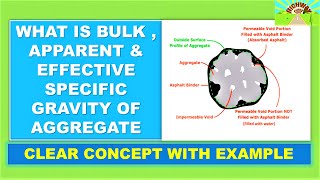 BULK , APPARENT \u0026 EFFECTIVE SPECIFIC GRAVITY OF AGGREGATE