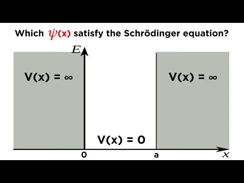 What is the energy of a particle in an one-dimensional box?