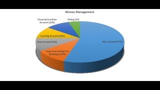 How to manage money effectively