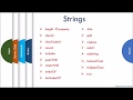 JavaScript Tutorial : String Methods - Number Methods  -  Objects - Arrays