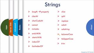 JavaScript Tutorial : String Methods - Number Methods - Objects - Arrays