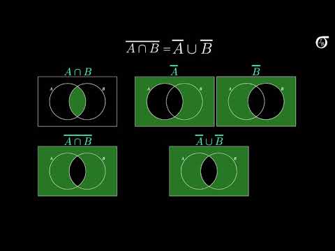 What is De Morgan’s Law in probability?