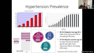 hbio16g CV diseases 37.5 min