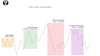 lesson 8: Ict killzone somali keliya trade raadso xiliga ugaarta |somali ict trader