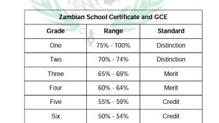 Zambian school certificate (G12) and GCE grading system