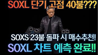 [고버니의 주식방송] SOXL 단기 고점 40불? SOXS 23불 돌파 시 매수? 다시 하락장인가? SOXL 차트 예측완료!