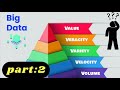 5 V's of Big data Big data | in Hindi