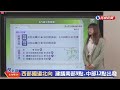 【live】0405 清明連假尾聲車流尖峰 高公局說明即時路況與疏運措施｜民視快新聞｜