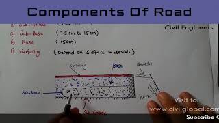 pwd road construction components | civil engineering road work crust design | components of road |