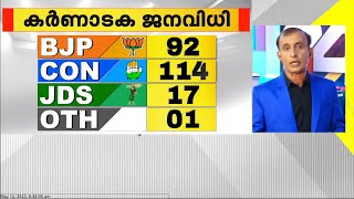 കർണാടകയിൽ മാറിമറിഞ്ഞ് ലീഡ് നില: ഇഞ്ചോടിഞ്ച് പോരാട്ടം | Karnataka Election 2023