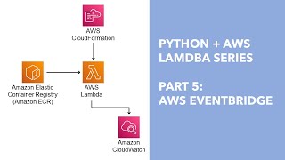Python + AWS Lambda - Part 5: AWS Eventbridge
