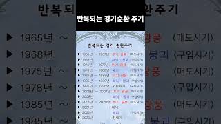 반복되는 경기, 자녀에게 경제 도움주는 내용반복, 사이클 순환주기