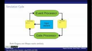 Cmpe492 - Event Driven Simulation using GPGPUs with CUDA