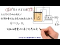 热和内能 heat internal energy heat transfer 熱 内部エネルギー 열 내부 에너지