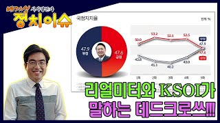 데드크로쓰 !!! 한심하다 한심해