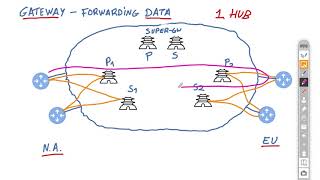 VMware SD-WAN e07: Gateway Deep Dive
