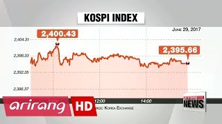 Kospi index and closing price reach record high