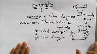 Synchronisation | Distributed Systems | Lec-48 | Bhanu Priya