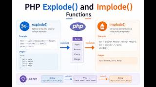 PHP String Explode() and Implode() Functions