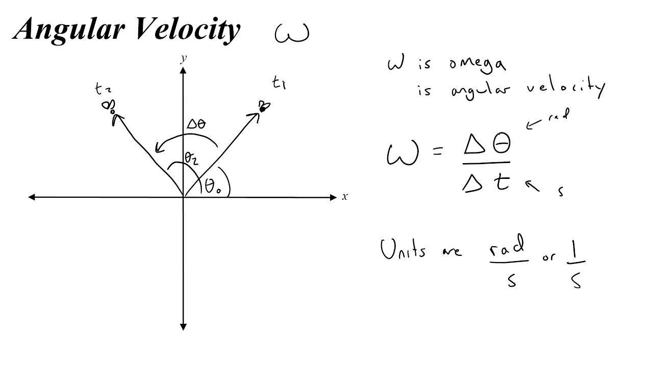 How To Find Angular Position, Displacement, Velocity, And Acceleration ...