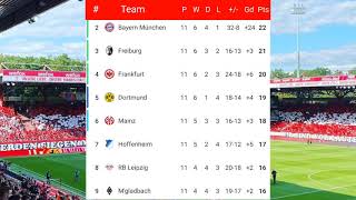 BUNDESLIGA GERMANY TABLE TODAY • Die aktuelle Tabelle der deutschen Bundesliga