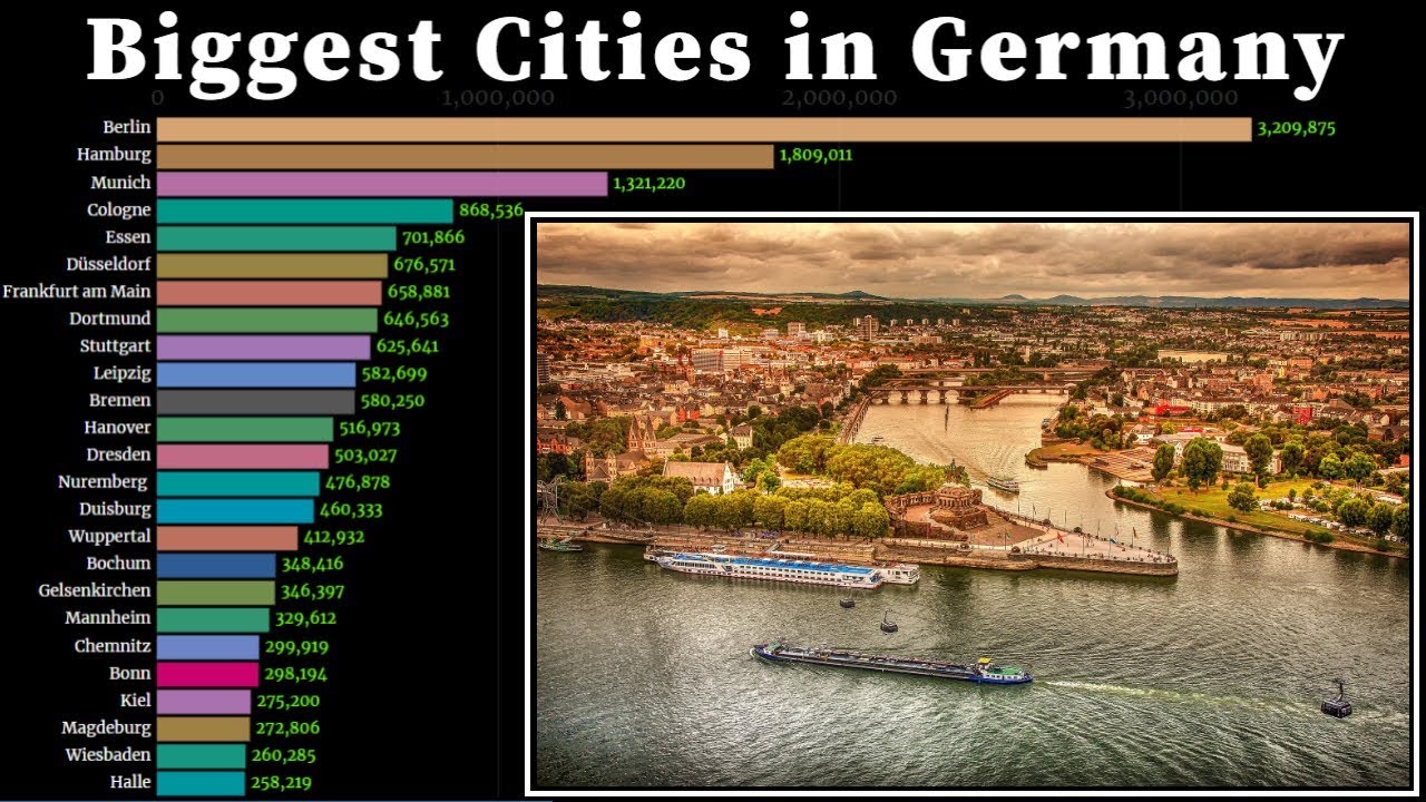 Biggest City In Germany 1950 - 2020 | Population - YouTube