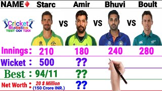 Bowling Comparison 2022 | Mitchell Starc vs Trent Boult vs Bhuvineshwar Kumar vs Mohammad Amir Stats