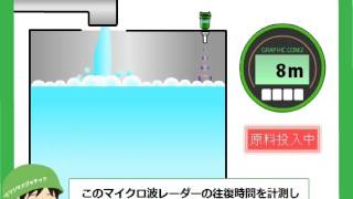 レーダー式マイクロ波レベル計液体用｜株式会社マツシマメジャテック