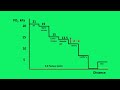 oxygen cascade made simple