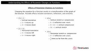 Understanding the Effects of Function Parameter Changes (F-BF.3)