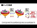 【面白い物理】コマが倒れない仕組み。回転体が安定する不思議なジャイロ効果って知ってる？【慣性の法則】【ジャイロ効果】