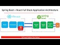 Spring Boot + React Full Stack Application Architecture | React + Spring Boot Integration