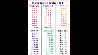 Multiplication Tables (1 to 6 )