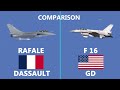 Comparison of F16 Block 70 vs Rafale Fighter aircraft.