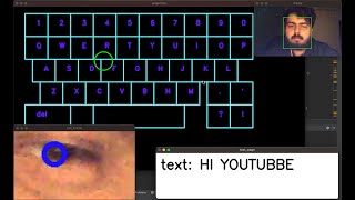 Eye tracking based user interface using OPEN-CV and DLIB