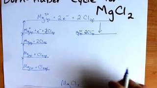 Born-Haber Cycle for MgCl2, Magnesium Chloride