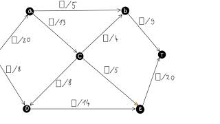 Ford Fulkerson Algorithmus (Graphentheorie)