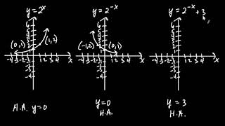 Precalculus Algebra Graphing Exponential Functions Using Transformations