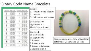 Binary Code STEM Challenge