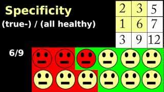 Sensitivity Specificity: Easy Epidemiology Difference Spin Snout Test
