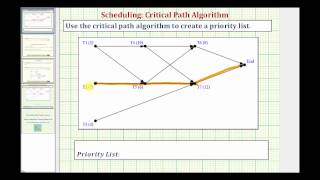 Ex: Scheduling - Create a Priority List Using the Critical Path Algorithm