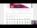 Multiclass classification. Credit score classification with Random Forest.