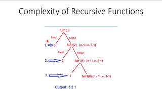 Complexity of Recursive function - Pythonwife.com