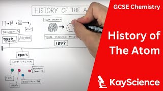 History Of The Atom Timeline - GCSE Chemistry | kayscience.com